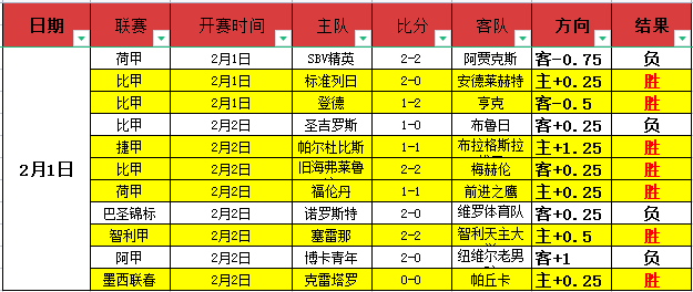 皇马,世纪,年荣耀岁月,LiveScore,即时足球比分,赛程与比赛结果