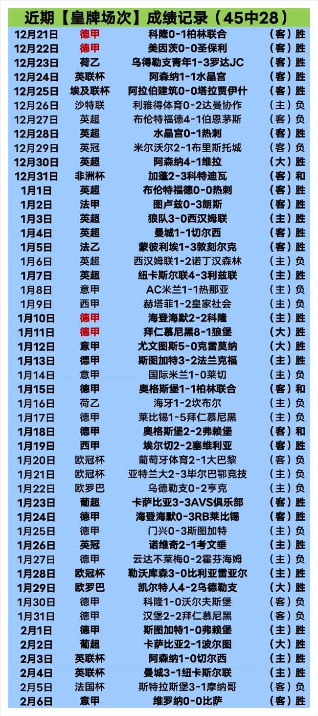 皇马,世纪,年荣耀岁月,LiveScore,即时足球比分,赛程与比赛结果