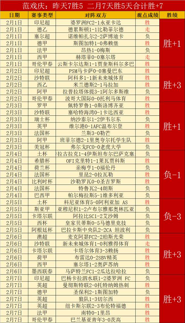 尼日利亚世,预赛,击败卢旺达,LiveScore,即时足球比分,赛程与比赛结果