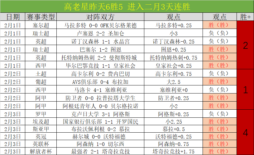 决赛,新疆迎战辽,赵继伟精华,LiveScore,即时足球比分,赛程与比赛结果