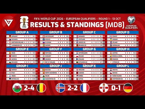 持续辉煌,十战全胜,逆势激战,LiveScore,即时足球比分,赛程与比赛结果