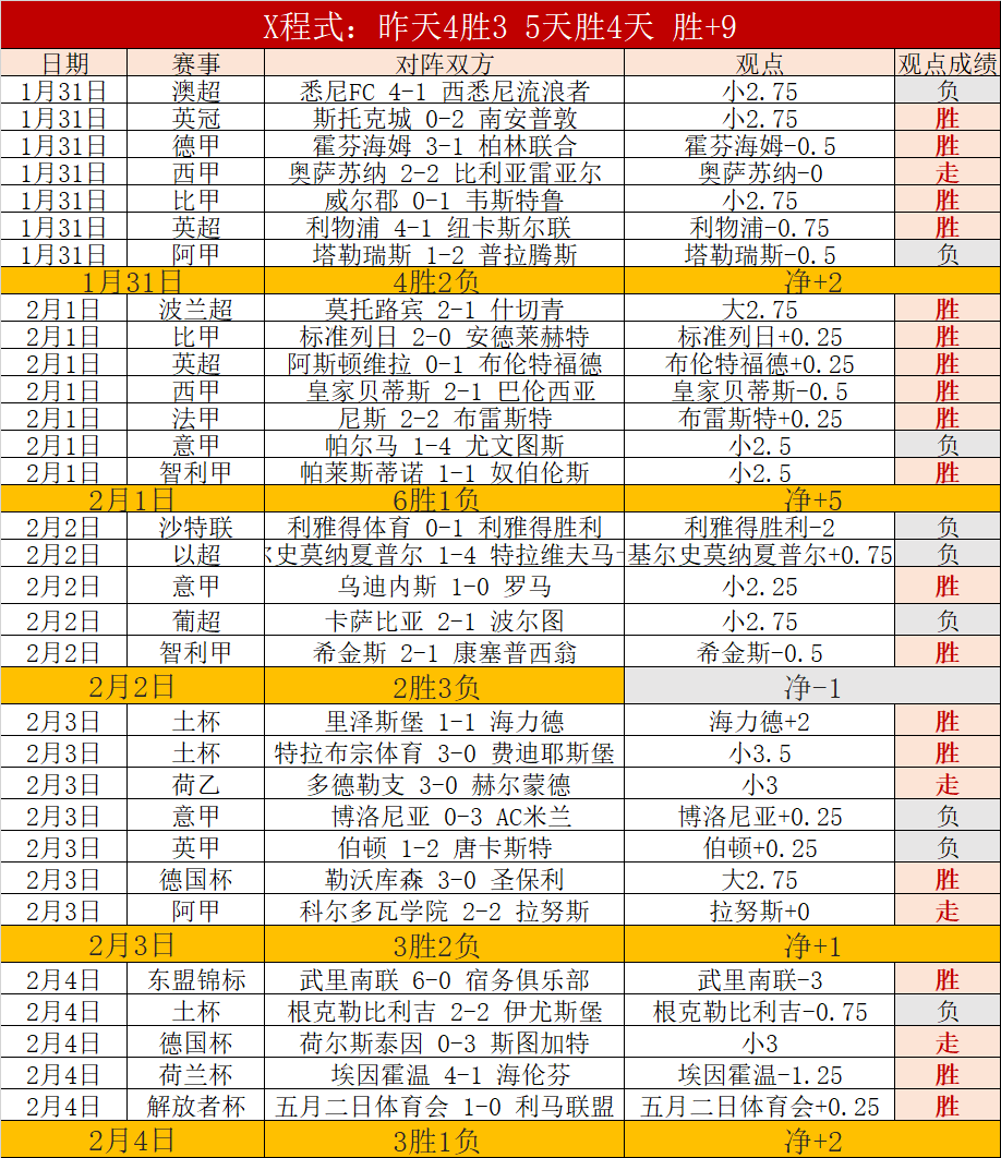 王大雷力挺,缺员影响不,非输球借口,LiveScore,即时足球比分,赛程与比赛结果