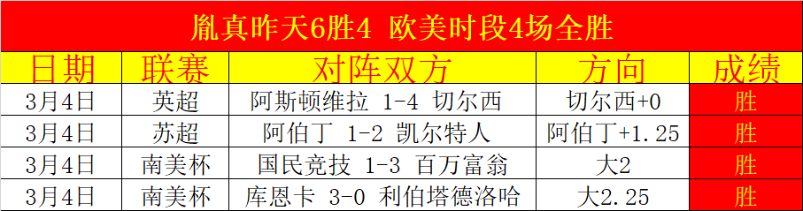 舒梅切尔指,阿尔特塔欲,战胜瓜迪奥,LiveScore,即时足球比分,赛程与比赛结果