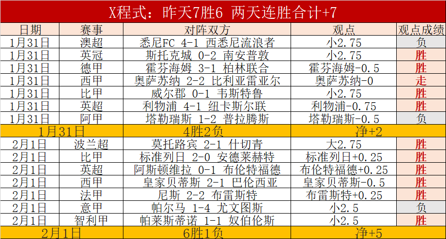 雷霆客场逆,转灰熊,亚历山大砍,LiveScore,即时足球比分,赛程与比赛结果