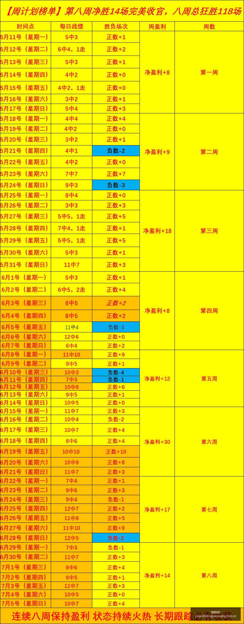世界杯边路,对决,迪亚斯塞梅,LiveScore,即时足球比分,赛程与比赛结果