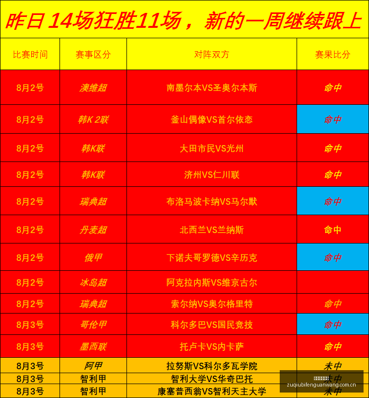 足球即时比,数据冲到,引发关,LiveScore,即时足球比分,赛程与比赛结果