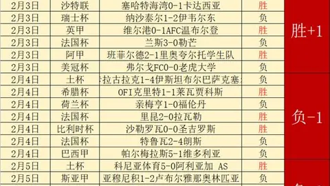 尼日利亚世预赛2-0击败卢旺达，奥斯梅恩双响，暂居小组第四位