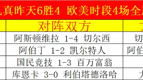 “舒梅切尔指出：阿尔特塔欲战胜瓜迪奥拉，换人调整是胜负关键”