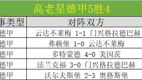 大乐透期号专家质合分析：前区十码精准推荐，美因茨残阵挑战疲劳